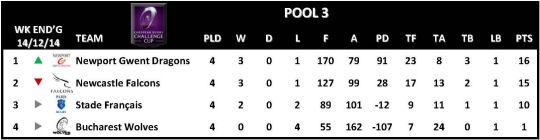 Challenge Cup Round 4 Pool 3